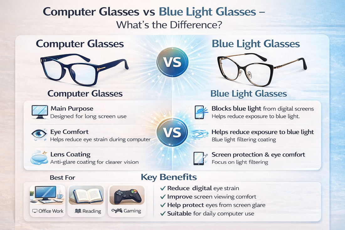 Computer Glasses vs Blue Light Glasses – What’s the Difference?