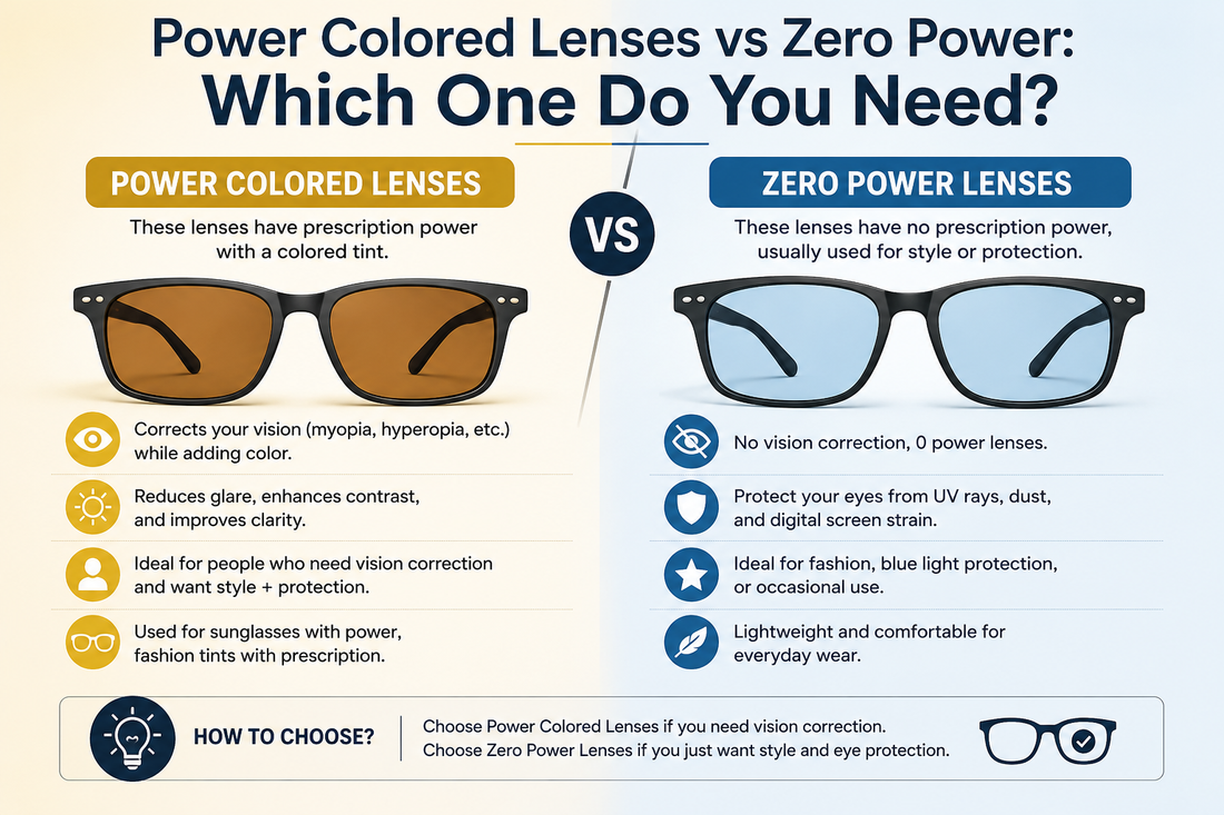 Power Colored Lenses vs Zero Power: Which One Do You Need?